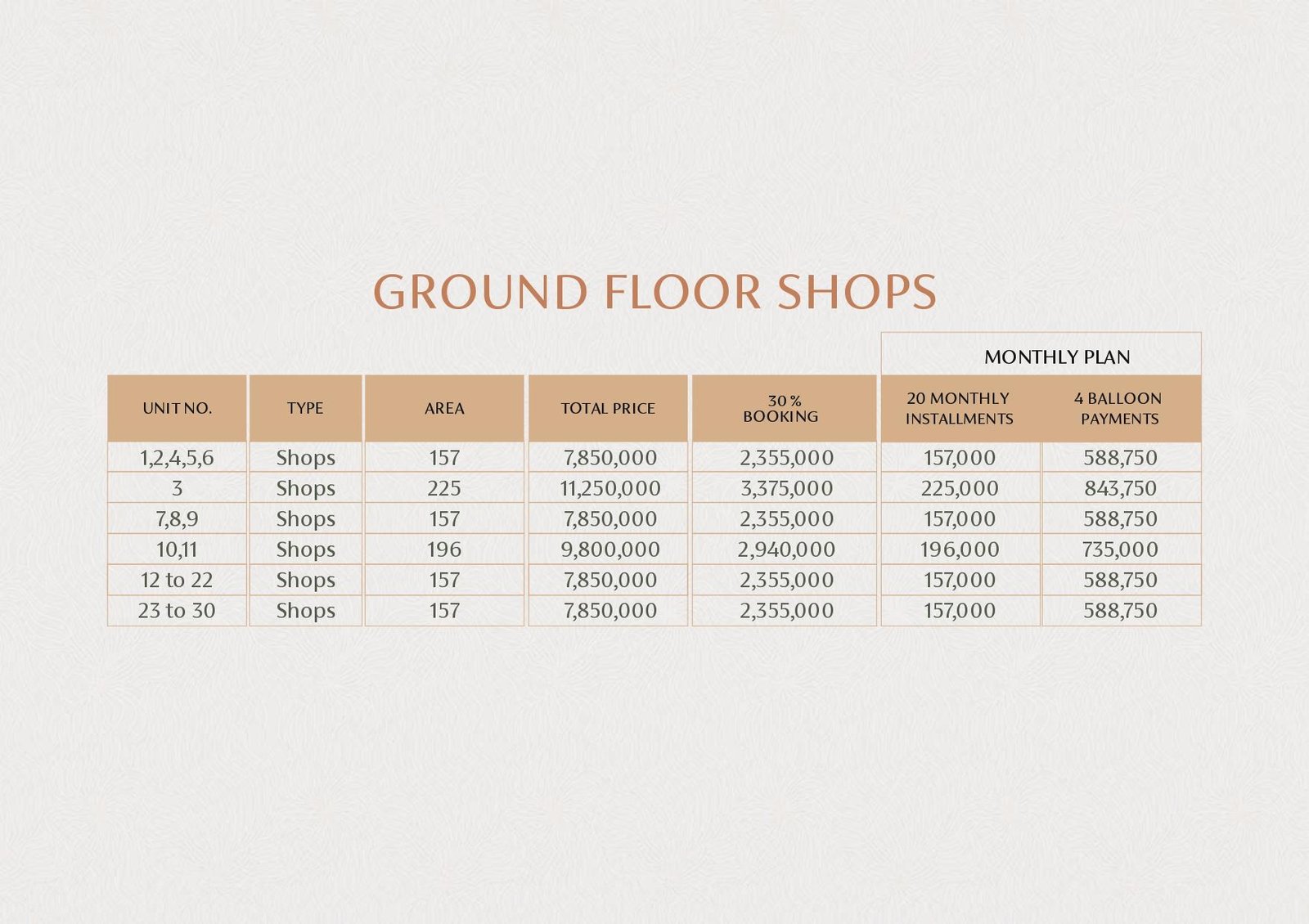 Sky Prime Faisal Hills – 90% Sold | Shops, Offices & Apartments with Easy Installments
