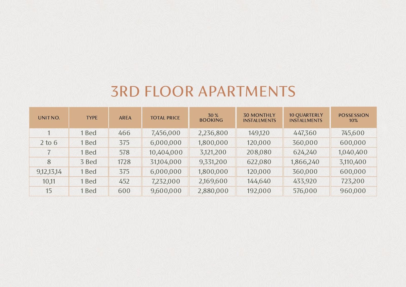 Sky Prime Faisal Hills – 90% Sold | Shops, Offices & Apartments with Easy Installments