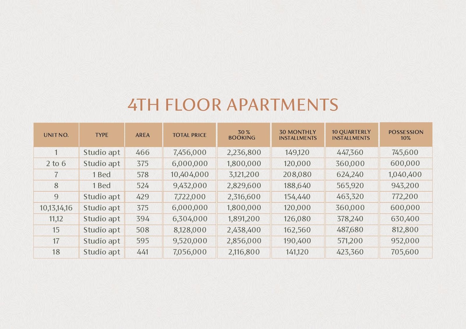 Sky Prime Faisal Hills – 90% Sold | Shops, Offices & Apartments with Easy Installments