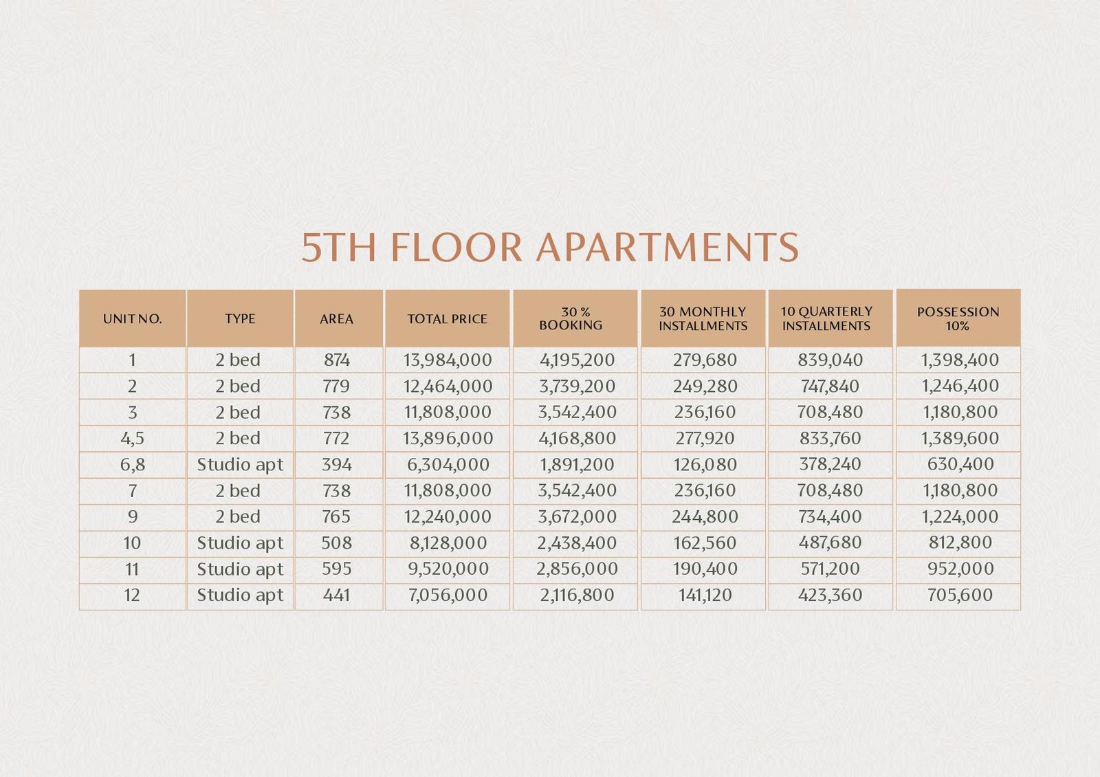 Sky Prime Faisal Hills – 90% Sold | Shops, Offices & Apartments with Easy Installments